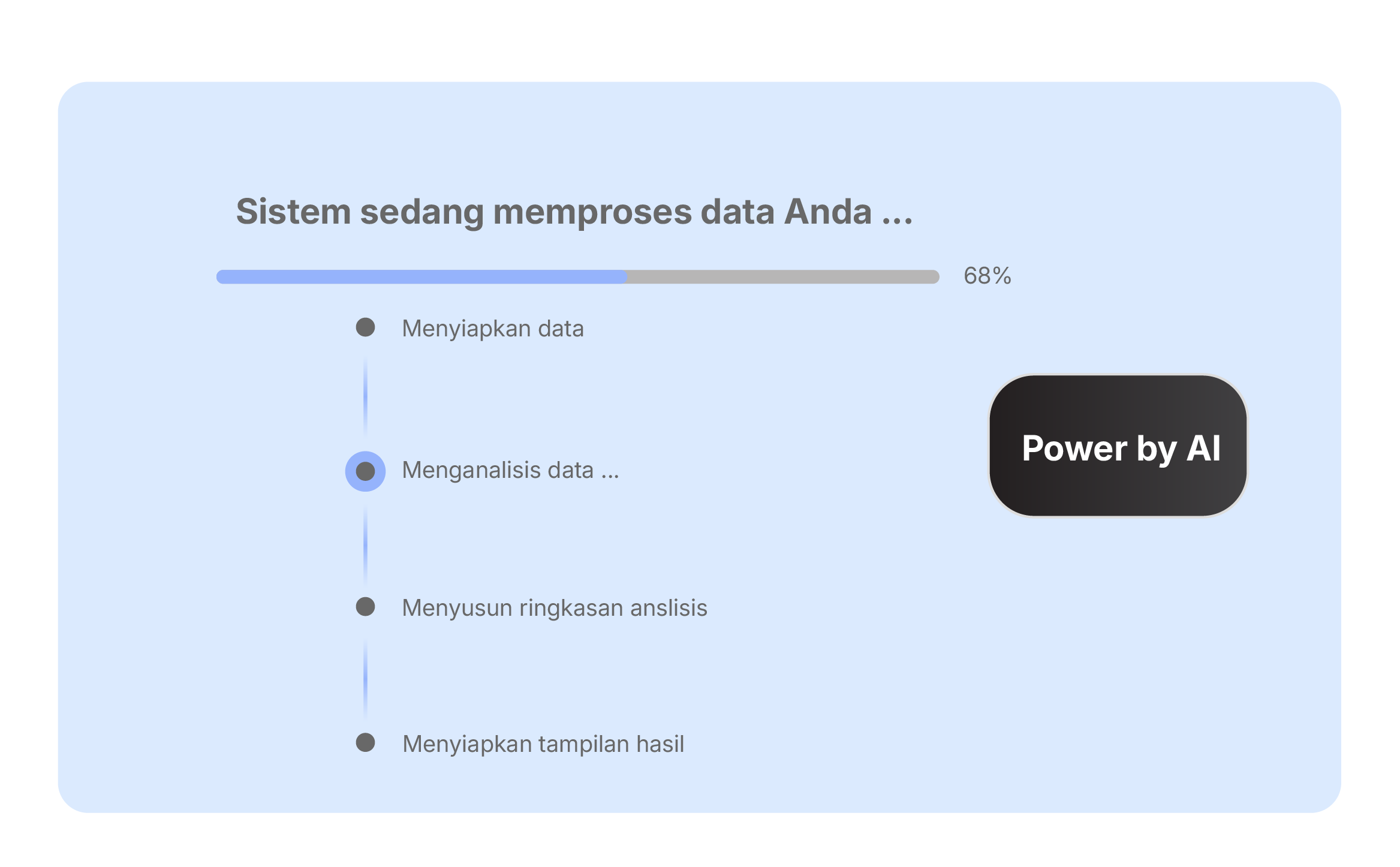 AI Integration